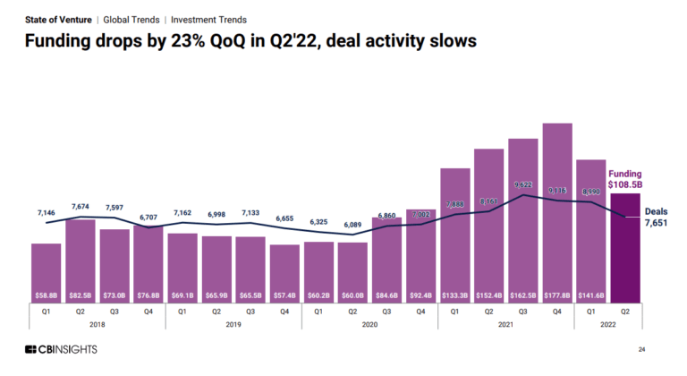 State of venture q2 2022