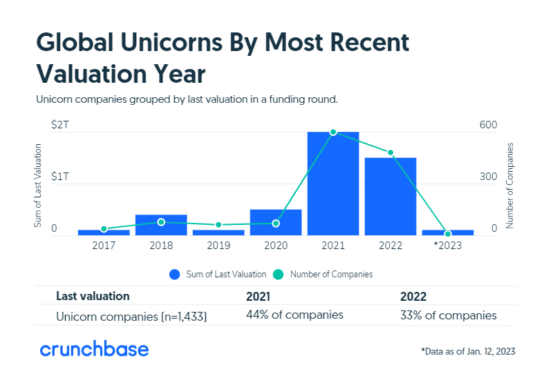 Shinhan Investment Corporation — 24 Deals, 25 Portfolio startups,  Statistics — Unicorn Nest